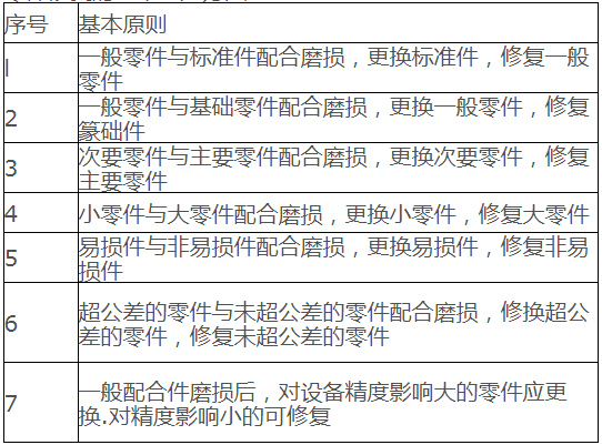 零件修復的基本原則方法.png